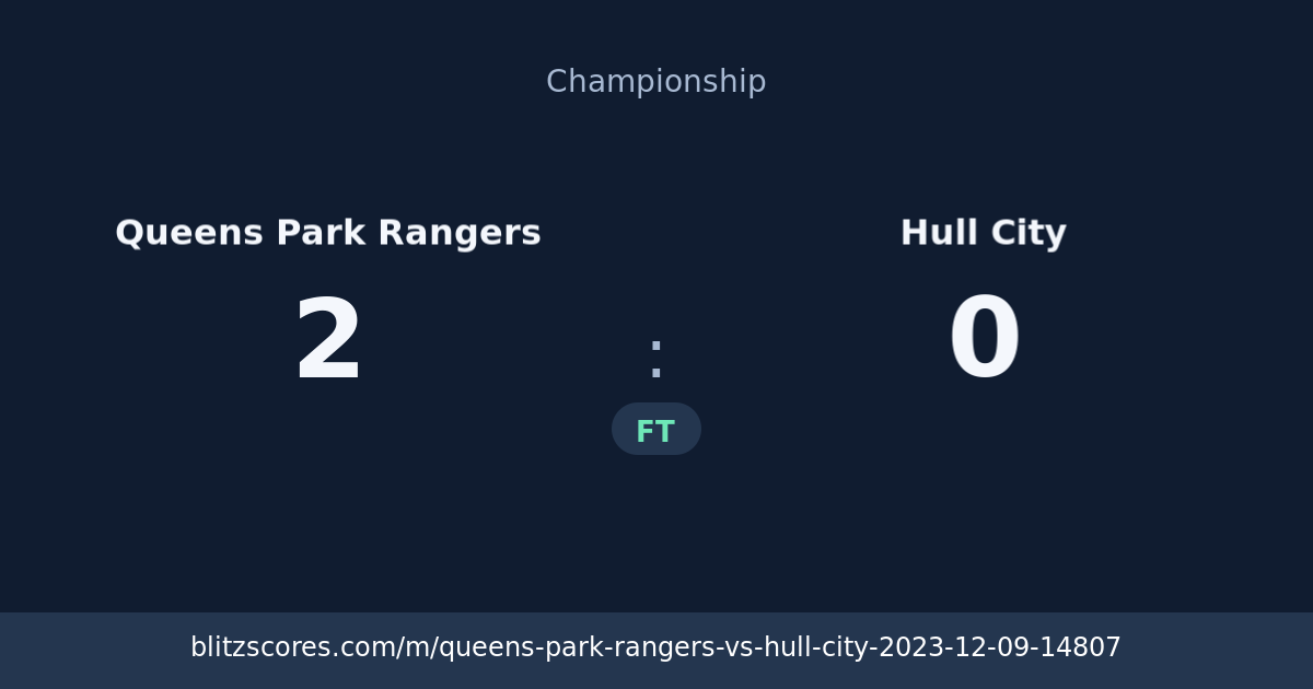 Queens Park Rangers vs Hull City score card