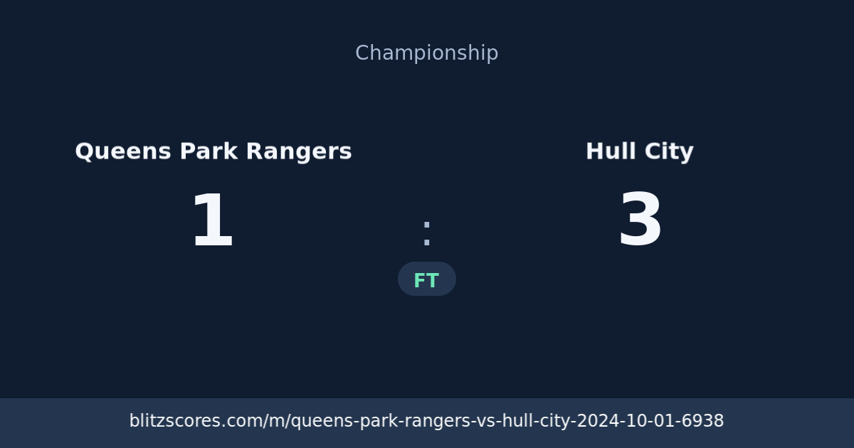 Queens Park Rangers vs Hull City score card