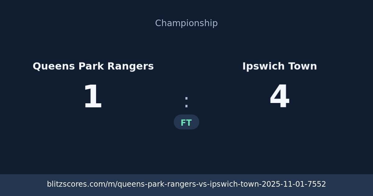 Queens Park Rangers vs Ipswich Town score card