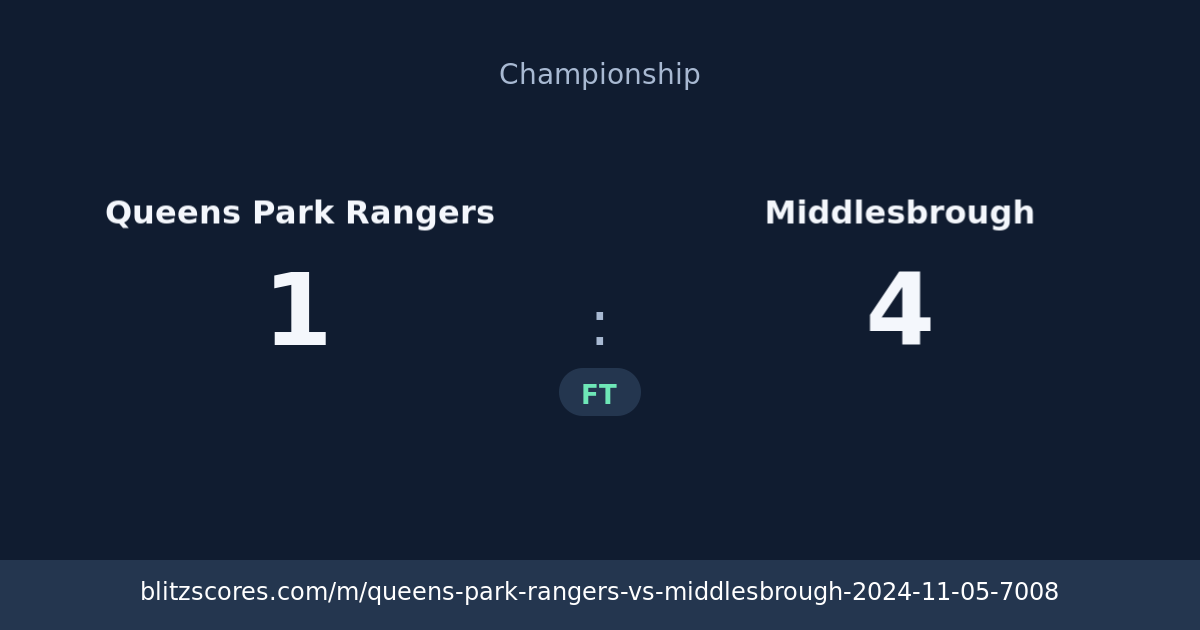 Queens Park Rangers vs Middlesbrough score card