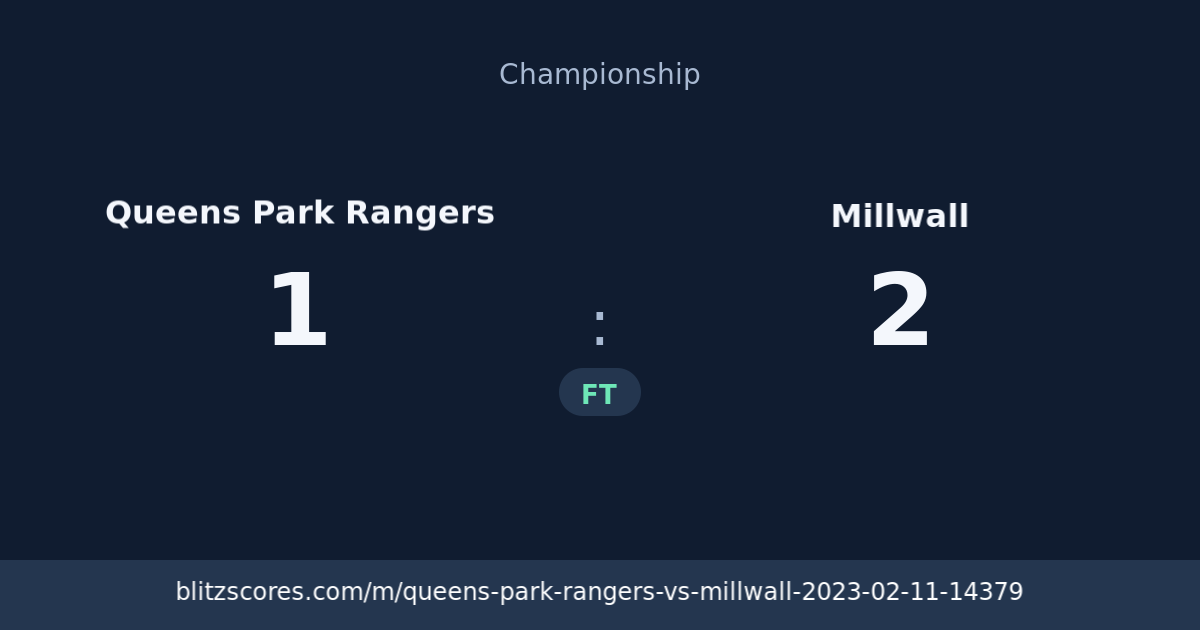 Queens Park Rangers vs Millwall score card