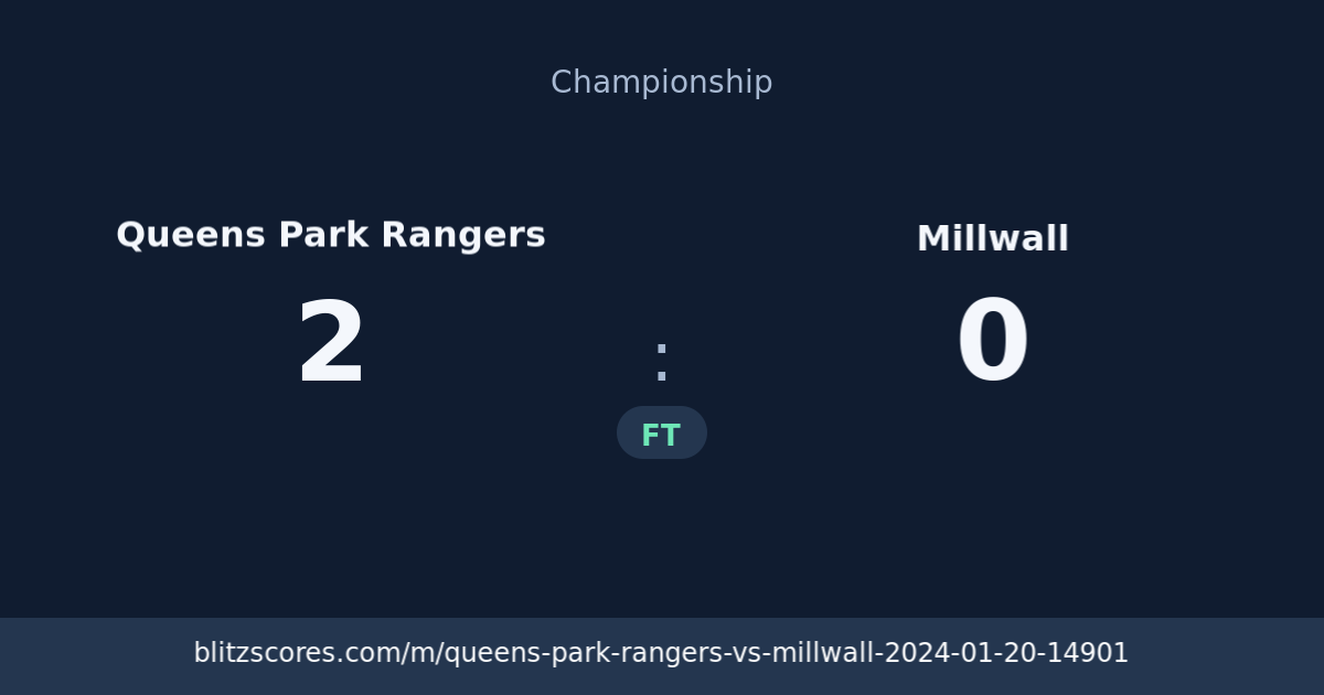 Queens Park Rangers vs Millwall score card