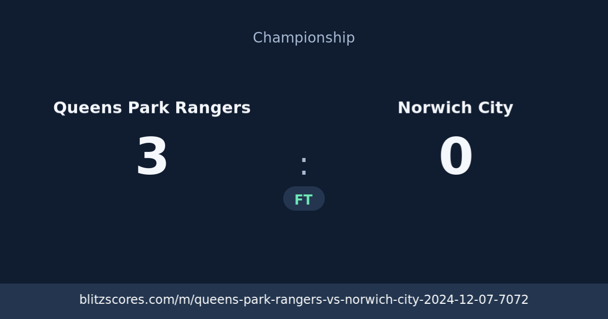 Queens Park Rangers vs Norwich City score card