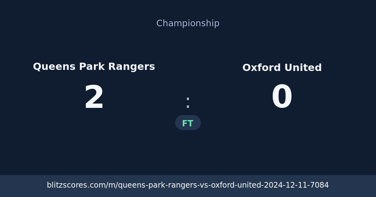 Queens Park Rangers vs Oxford United score card