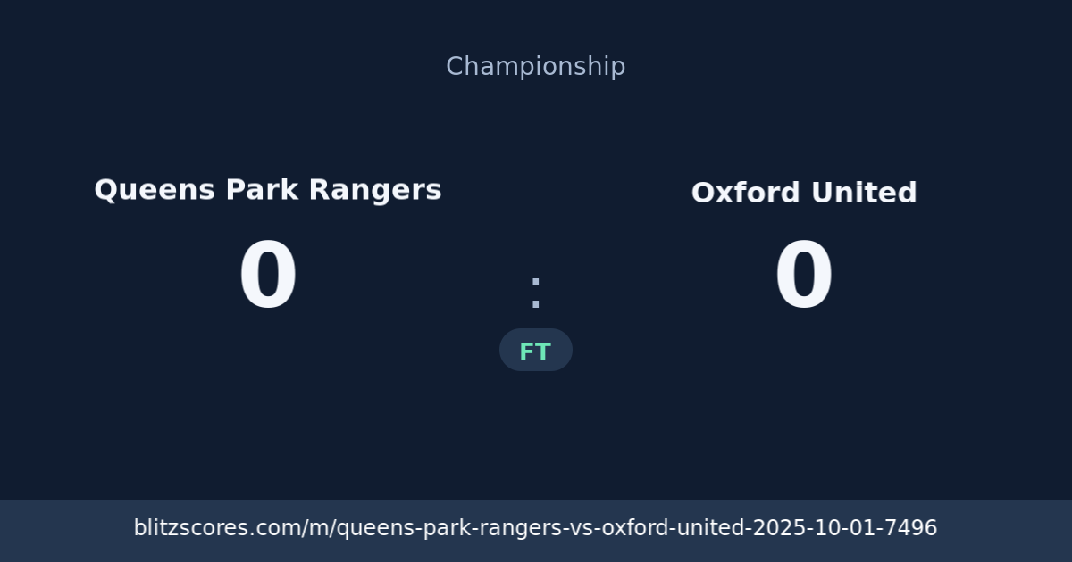 Queens Park Rangers vs Oxford United score card