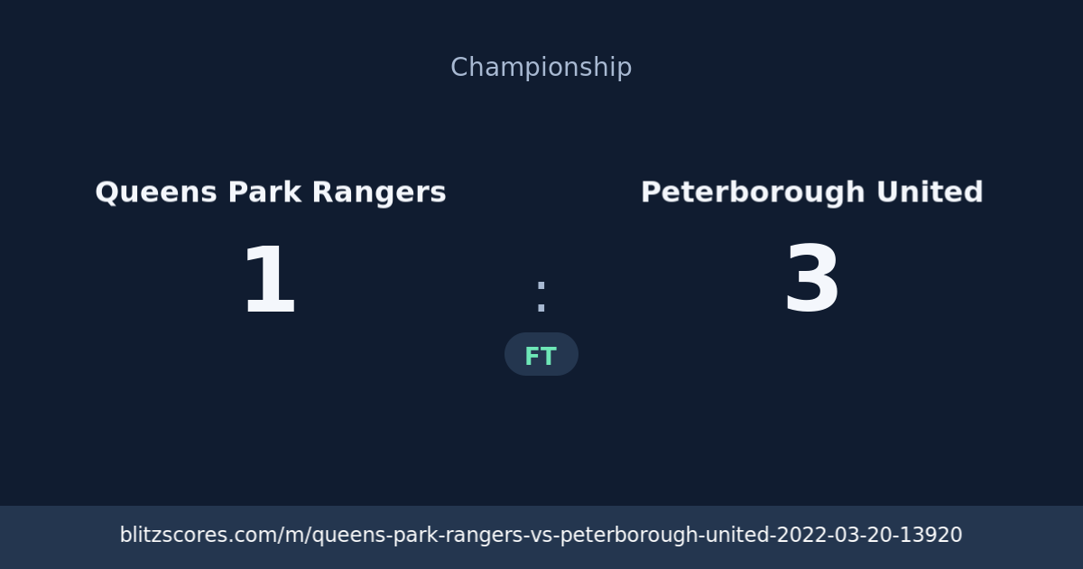 Queens Park Rangers vs Peterborough United score card