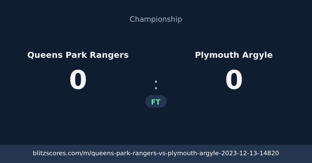 Queens Park Rangers vs Plymouth Argyle score card