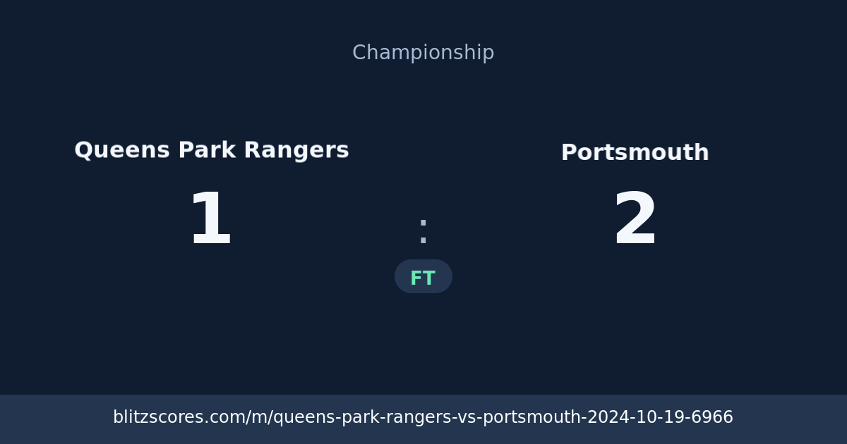 Queens Park Rangers vs Portsmouth score card
