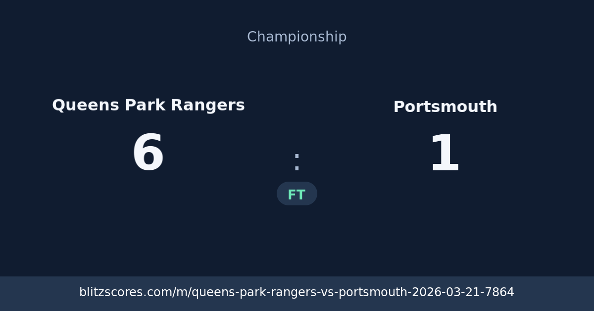 Queens Park Rangers vs Portsmouth score card