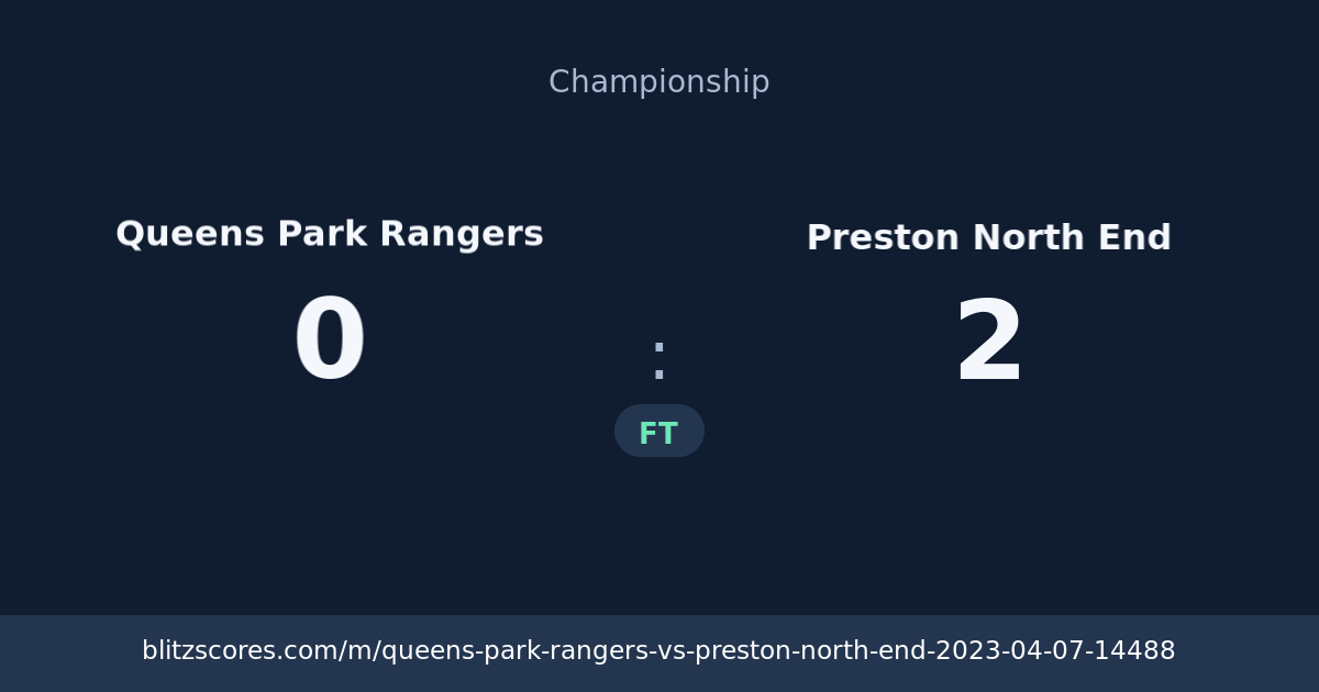 Queens Park Rangers vs Preston North End score card