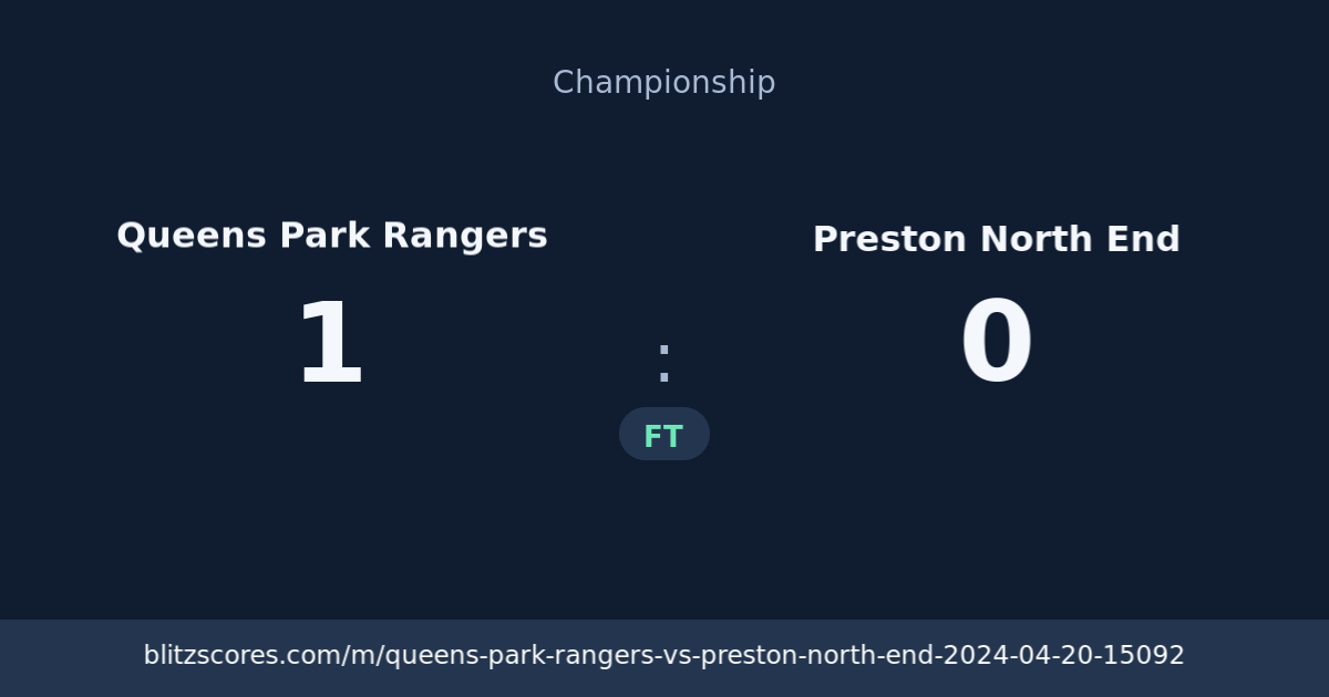 Queens Park Rangers vs Preston North End score card