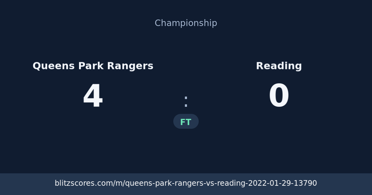 Queens Park Rangers vs Reading score card