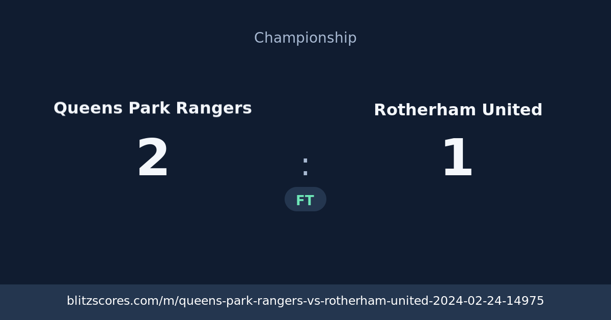 Queens Park Rangers vs Rotherham United score card