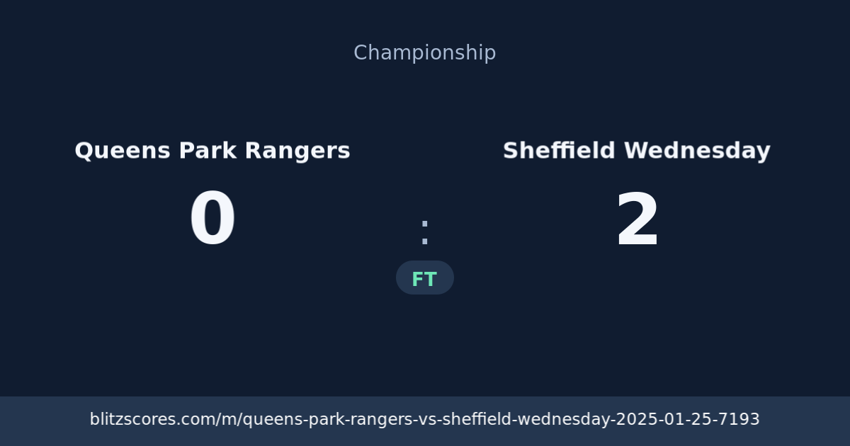 Queens Park Rangers vs Sheffield Wednesday score card