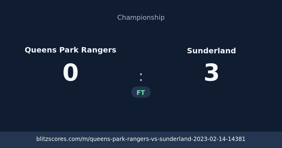 Queens Park Rangers vs Sunderland score card