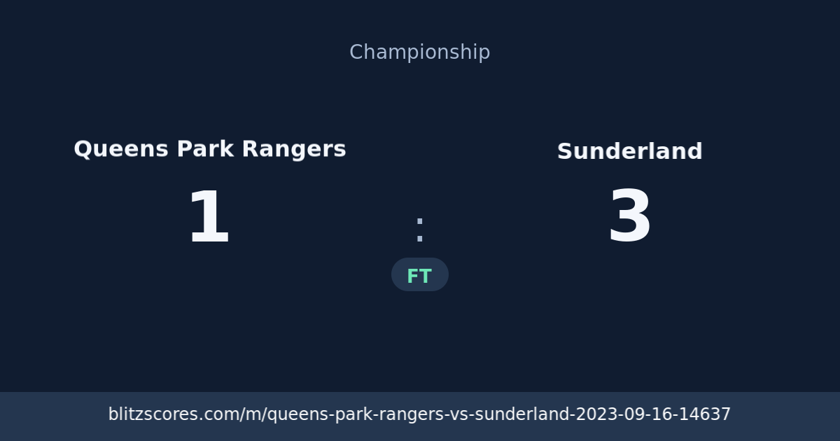 Queens Park Rangers vs Sunderland score card