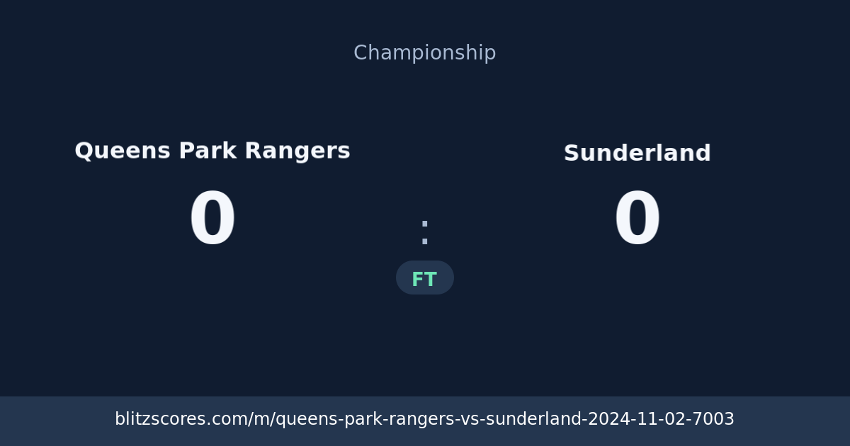 Queens Park Rangers vs Sunderland score card
