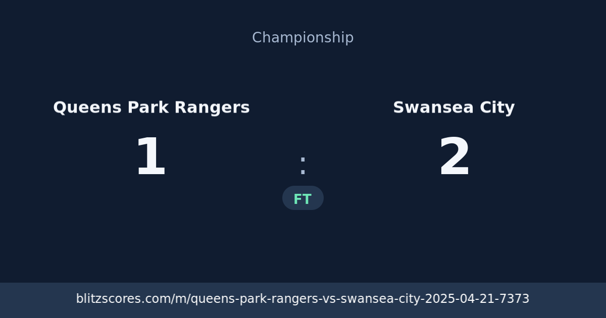 Queens Park Rangers vs Swansea City score card