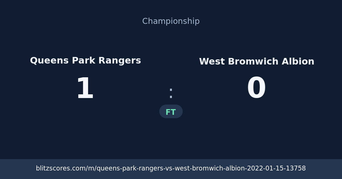 Queens Park Rangers vs West Bromwich Albion score card