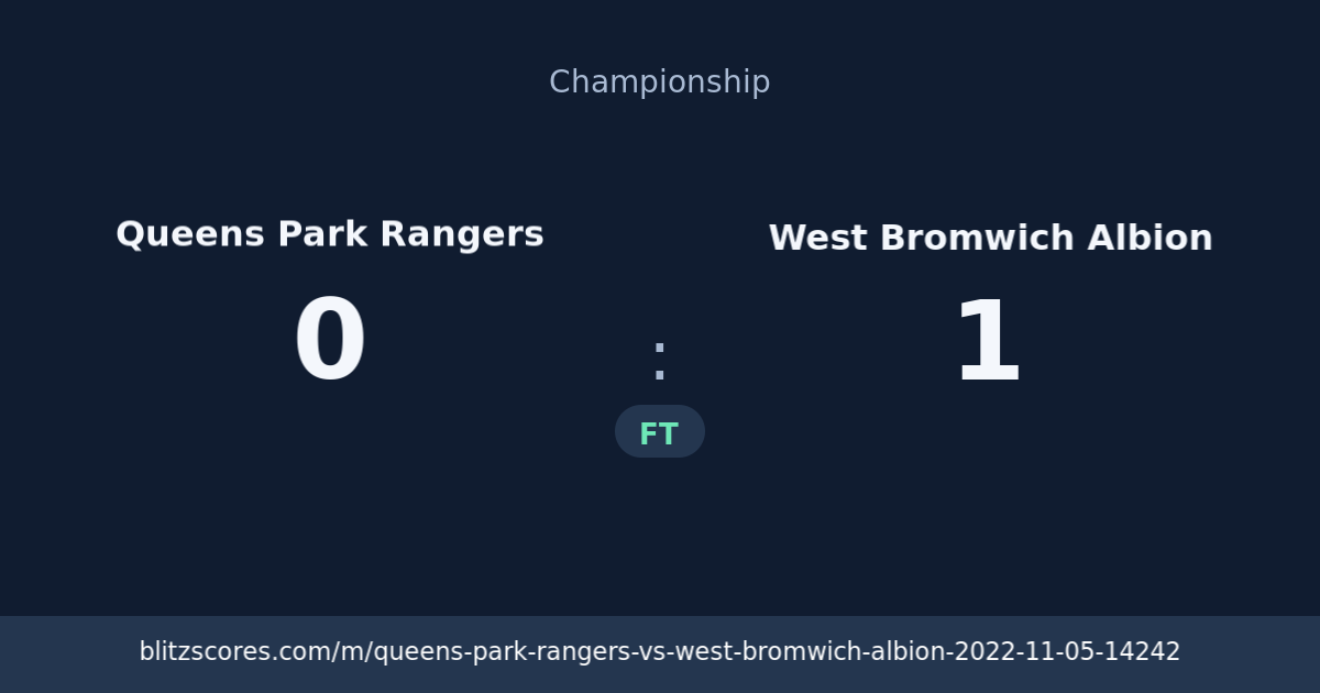 Queens Park Rangers vs West Bromwich Albion score card