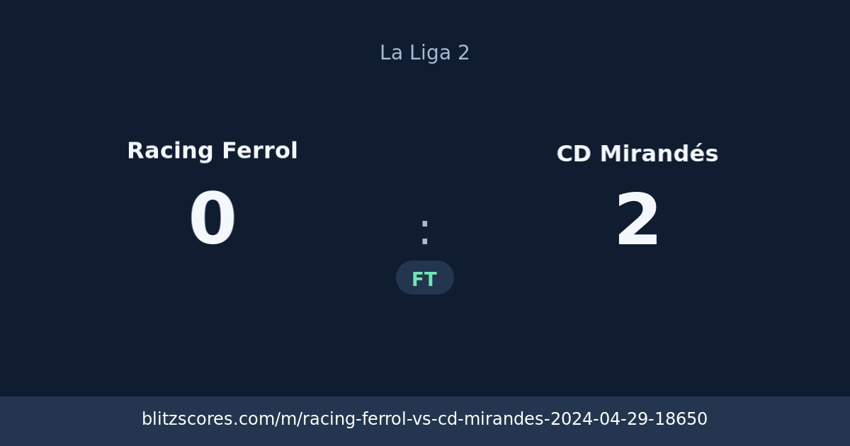 Racing Ferrol vs CD Mirandés score card