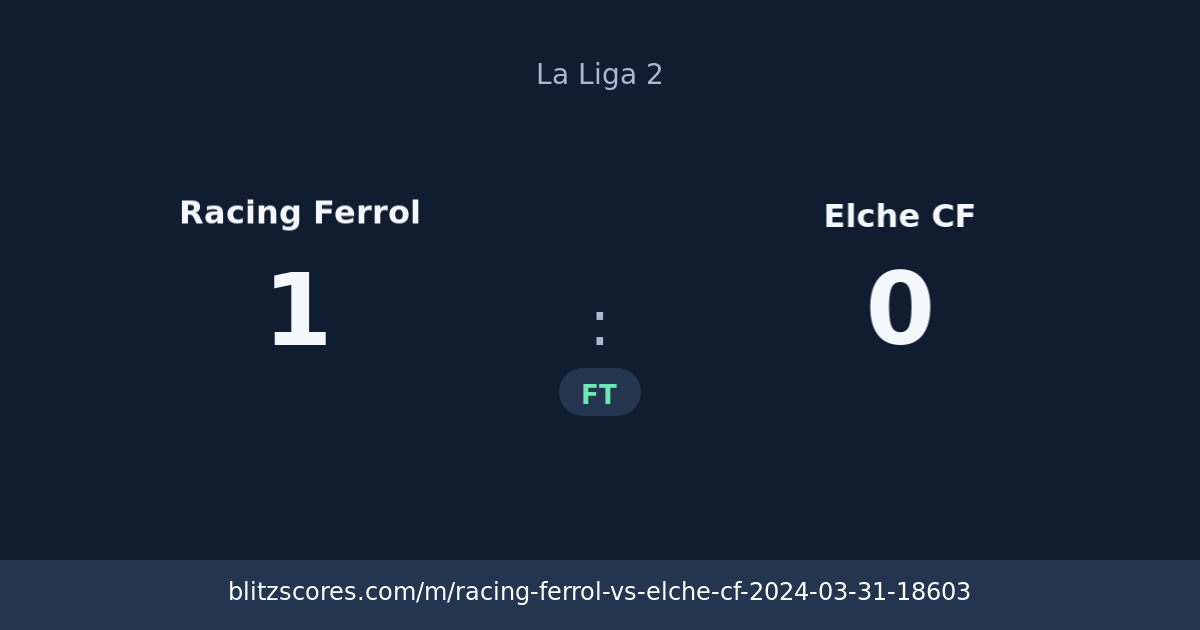 Racing Ferrol vs Elche CF score card