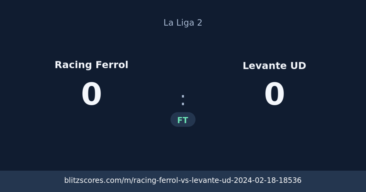 Racing Ferrol vs Levante UD score card