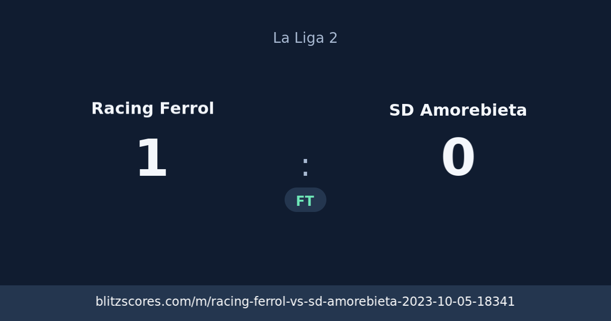 Racing Ferrol vs SD Amorebieta score card