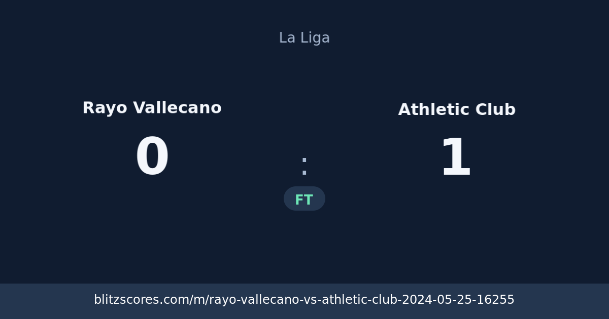 Rayo Vallecano vs Athletic Club score card