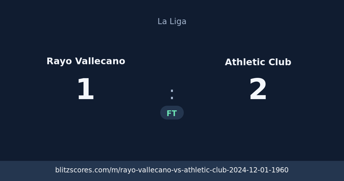 Rayo Vallecano vs Athletic Club score card
