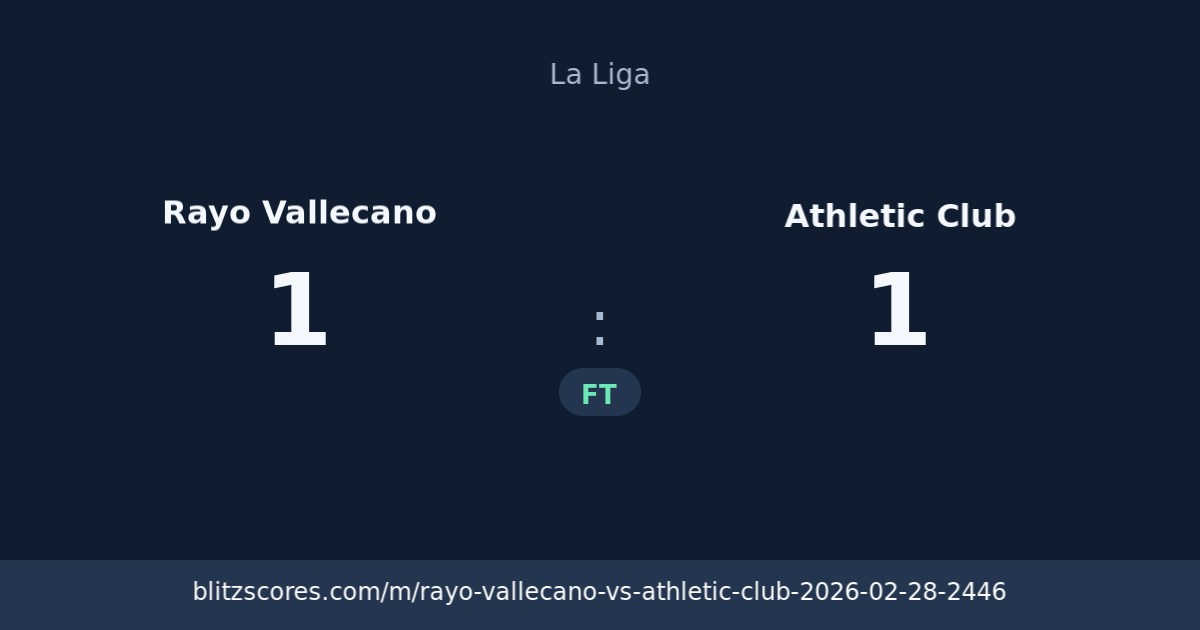 Rayo Vallecano vs Athletic Club score card