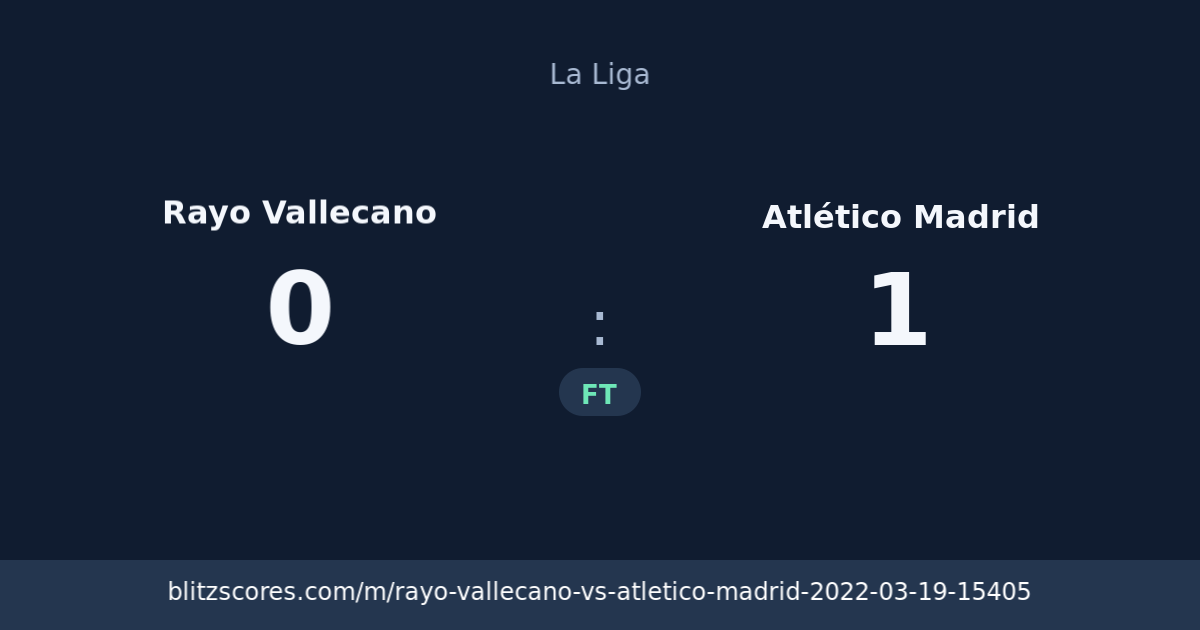 Rayo Vallecano vs Atlético Madrid score card
