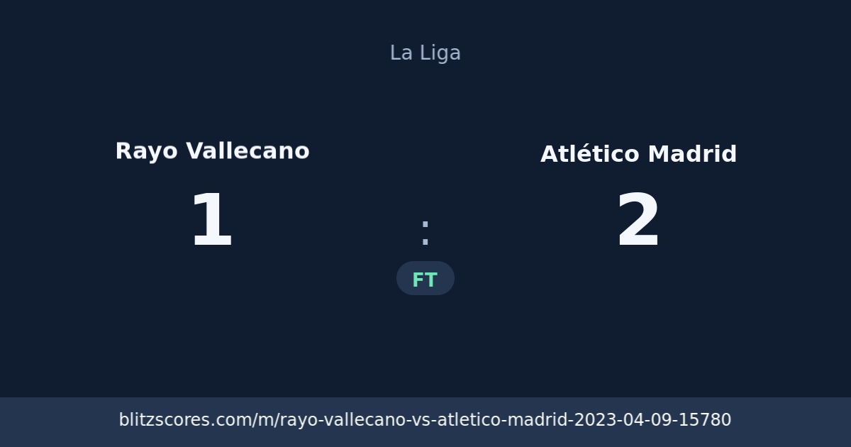 Rayo Vallecano vs Atlético Madrid score card