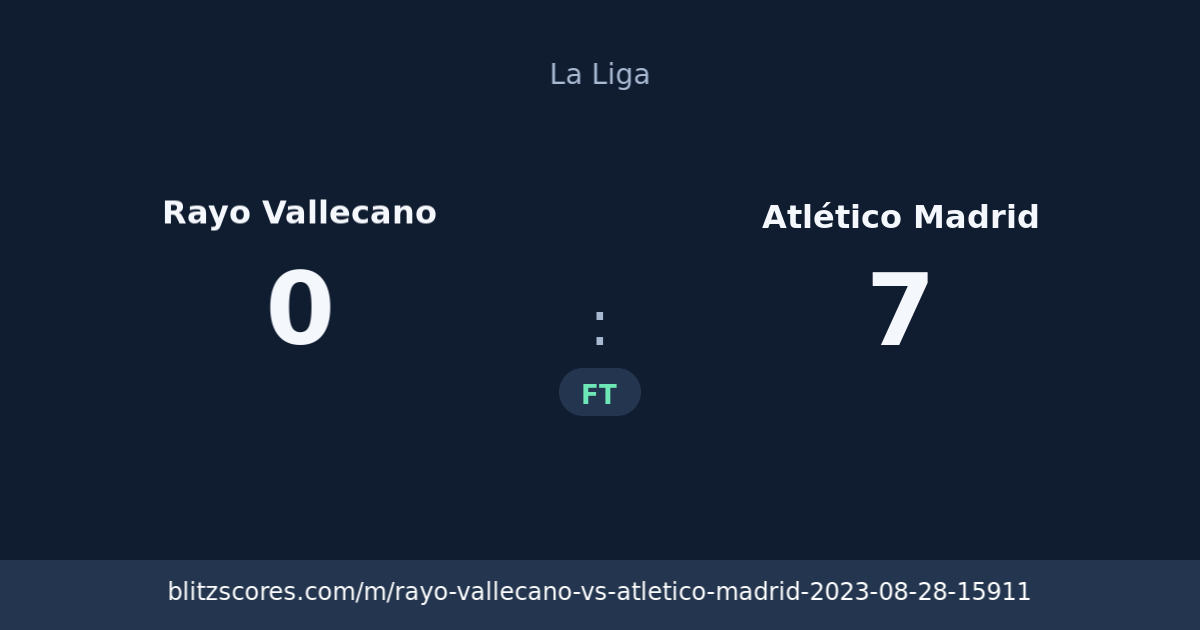 Rayo Vallecano vs Atlético Madrid score card
