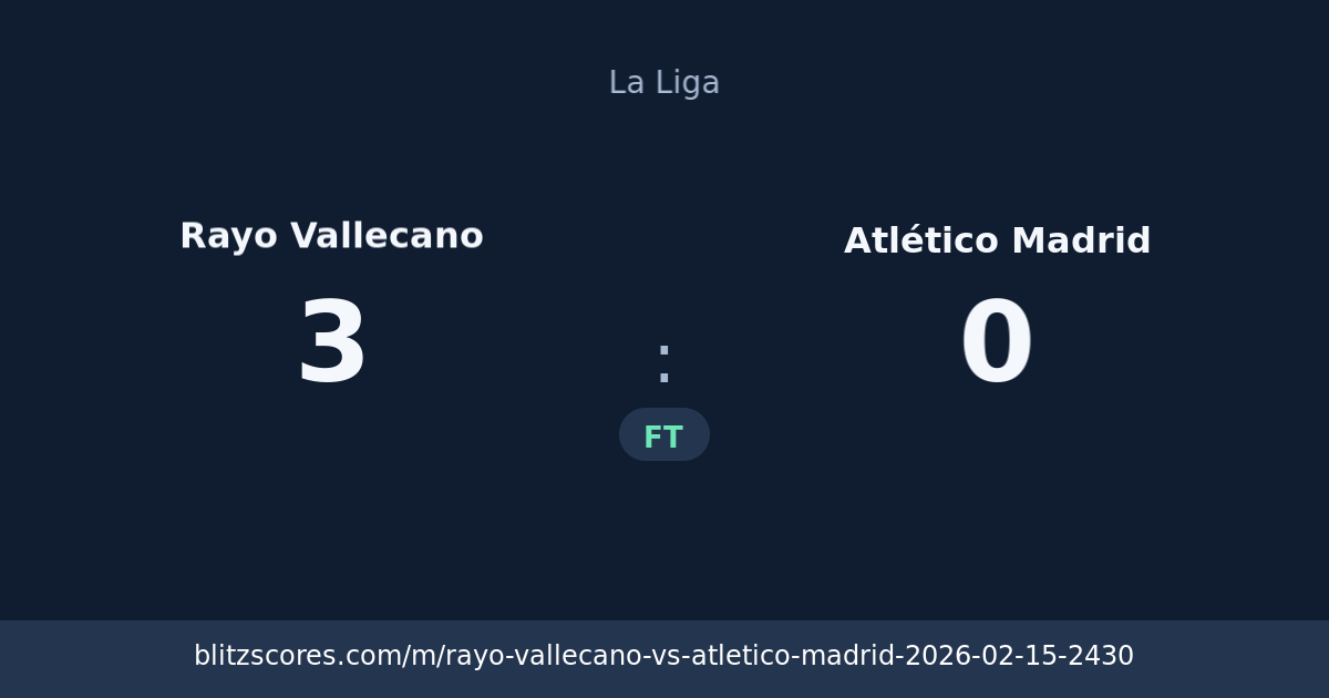 Rayo Vallecano vs Atlético Madrid score card
