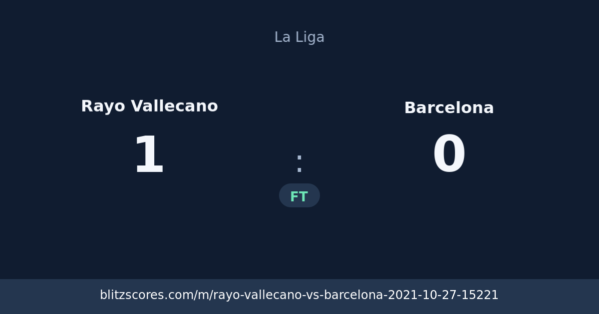 Rayo Vallecano vs Barcelona score card