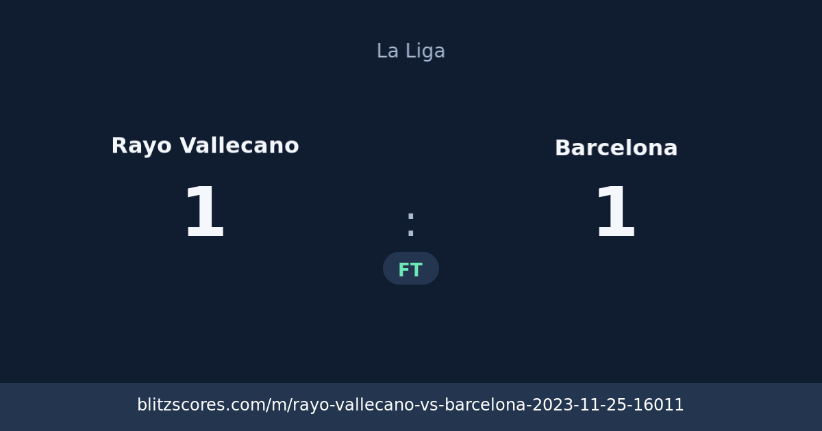 Rayo Vallecano vs Barcelona score card