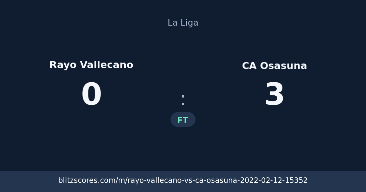 Rayo Vallecano vs CA Osasuna score card