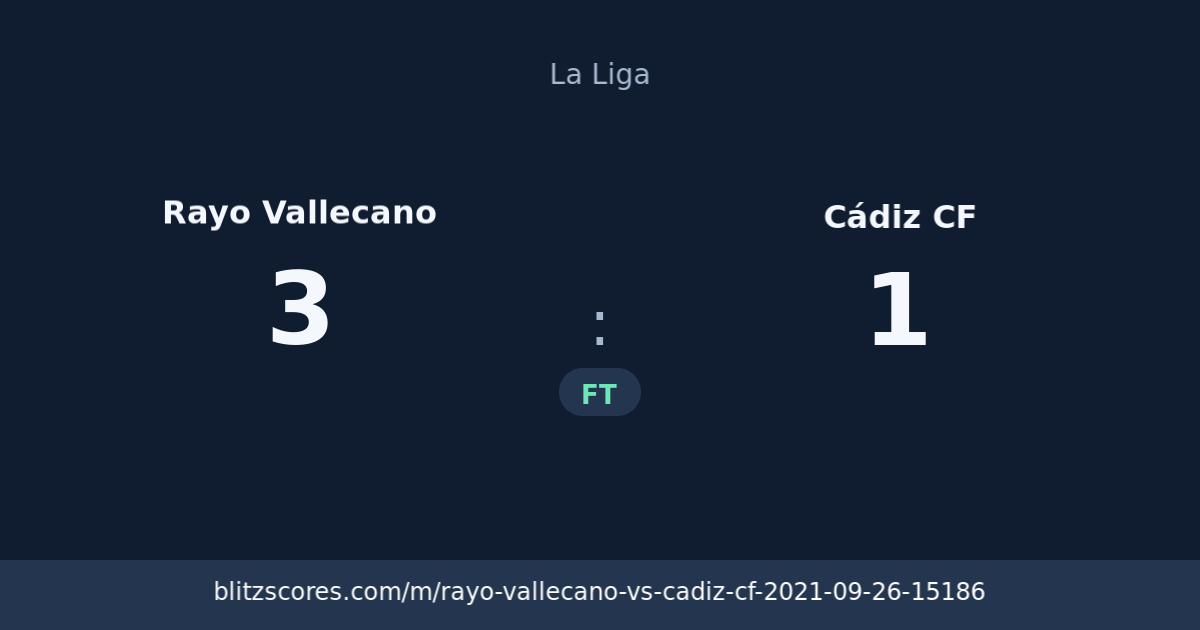 Rayo Vallecano vs Cádiz CF score card