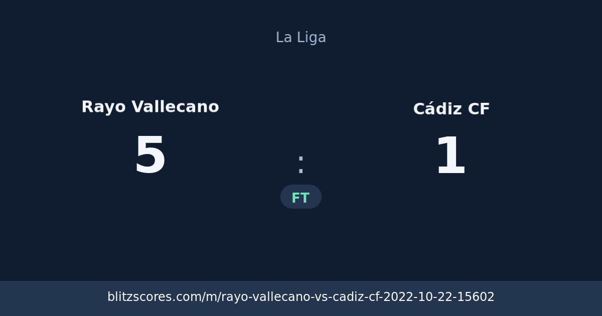 Rayo Vallecano vs Cádiz CF score card