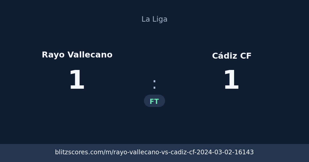 Rayo Vallecano vs Cádiz CF score card