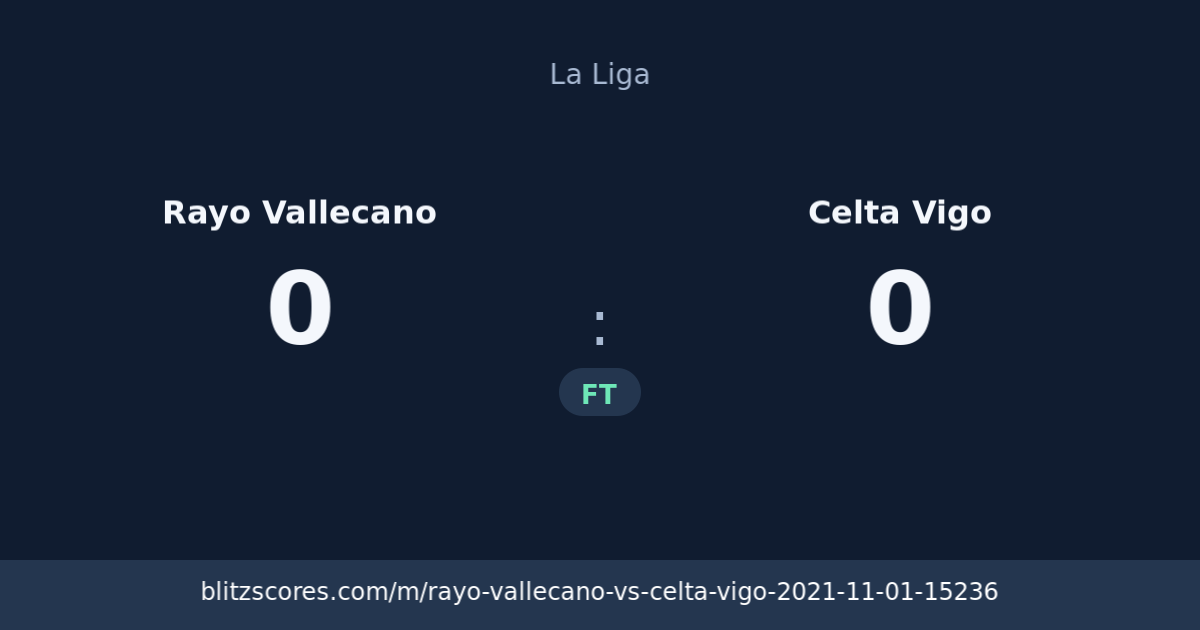 Rayo Vallecano vs Celta Vigo score card