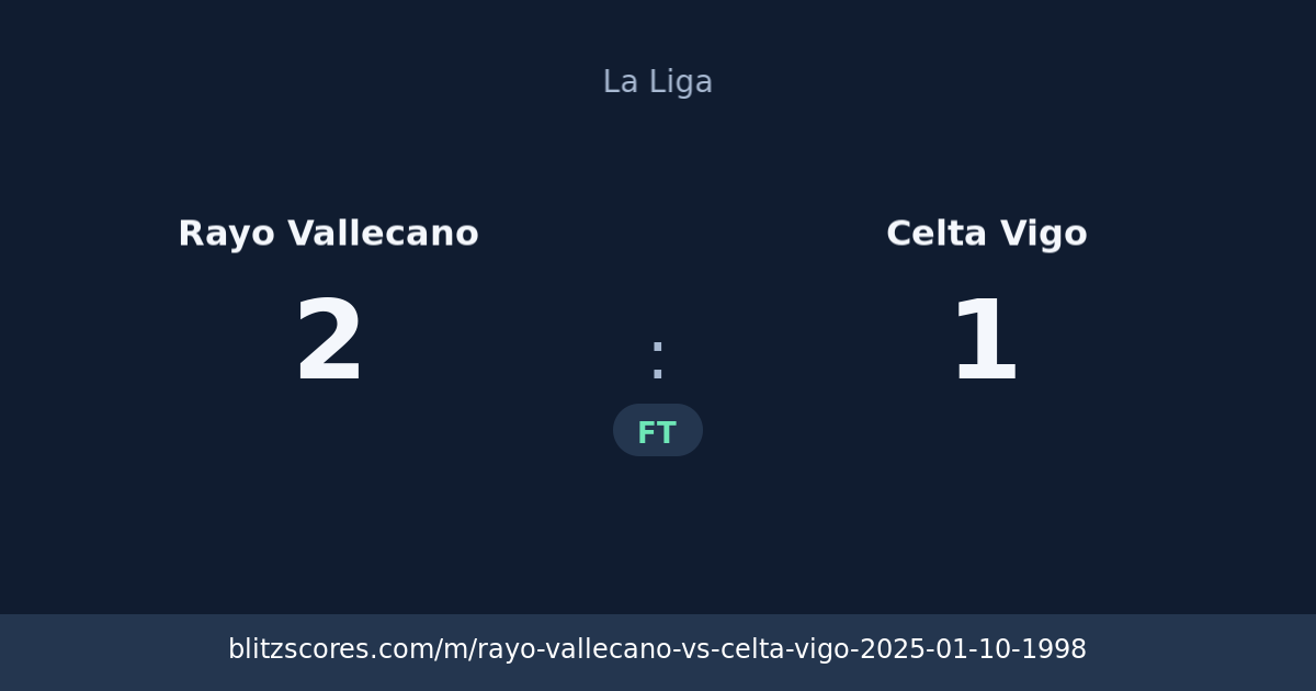 Rayo Vallecano vs Celta Vigo score card