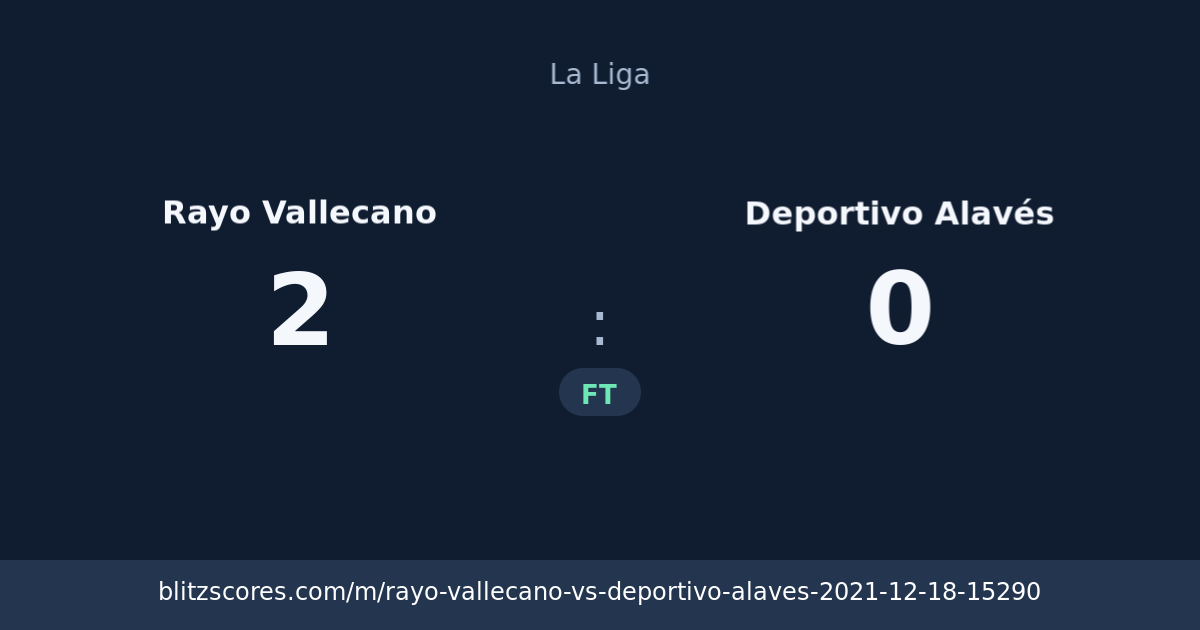 Rayo Vallecano vs Deportivo Alavés score card