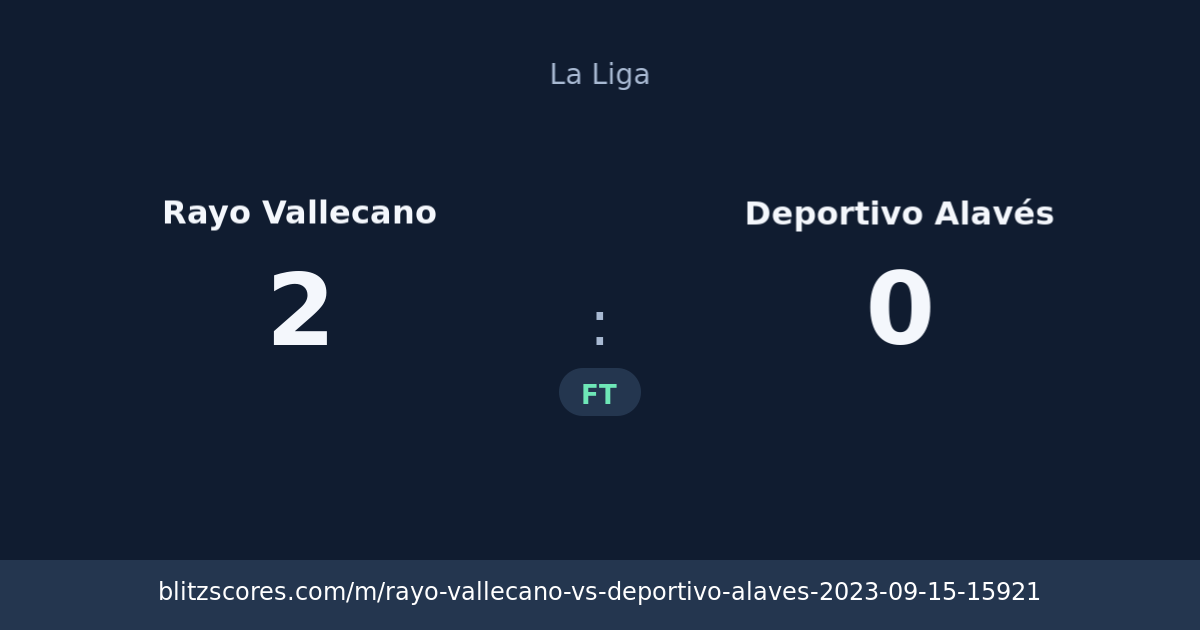 Rayo Vallecano vs Deportivo Alavés score card