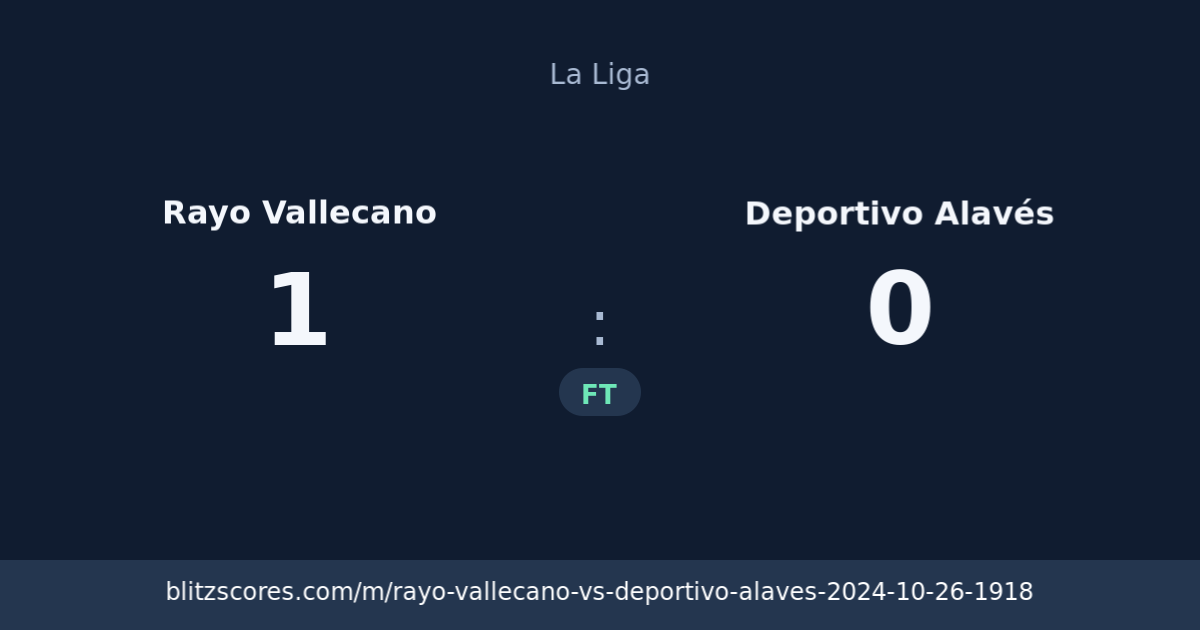 Rayo Vallecano vs Deportivo Alavés score card