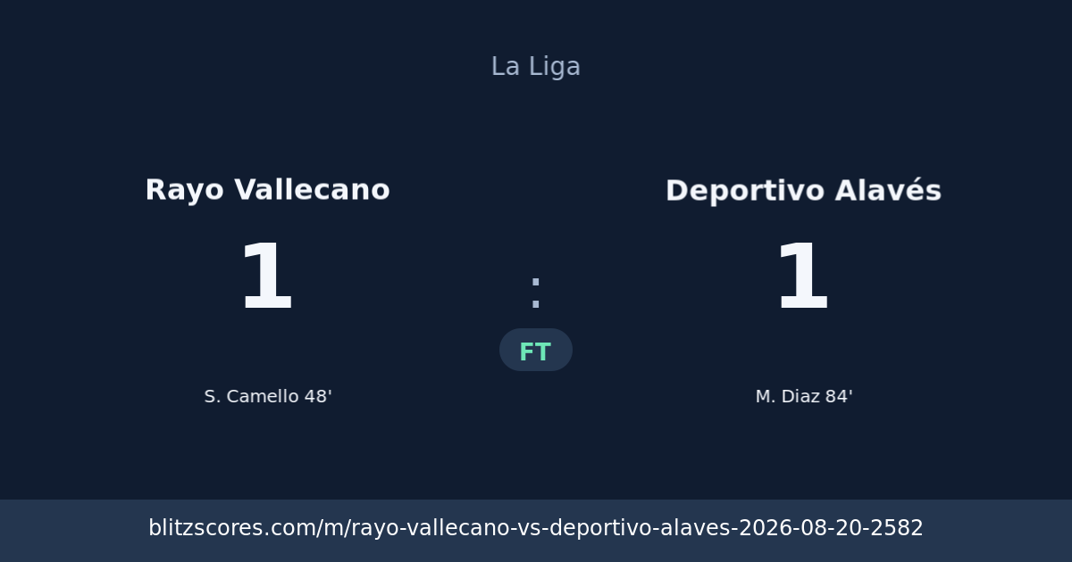 Rayo Vallecano vs Deportivo Alavés score card