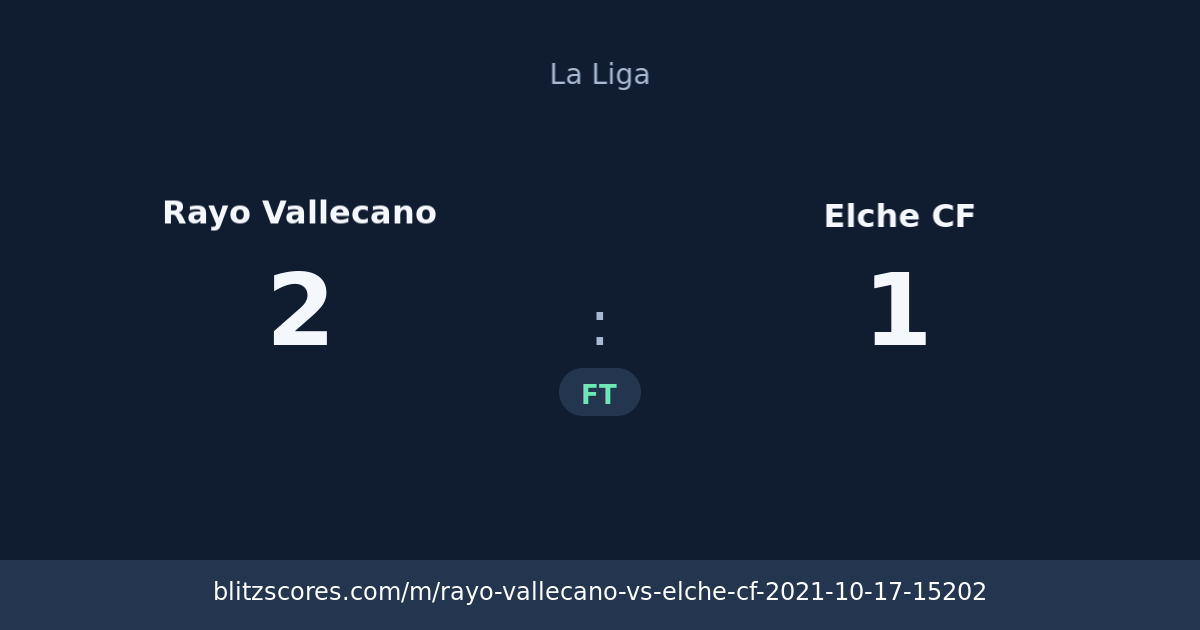 Rayo Vallecano vs Elche CF score card