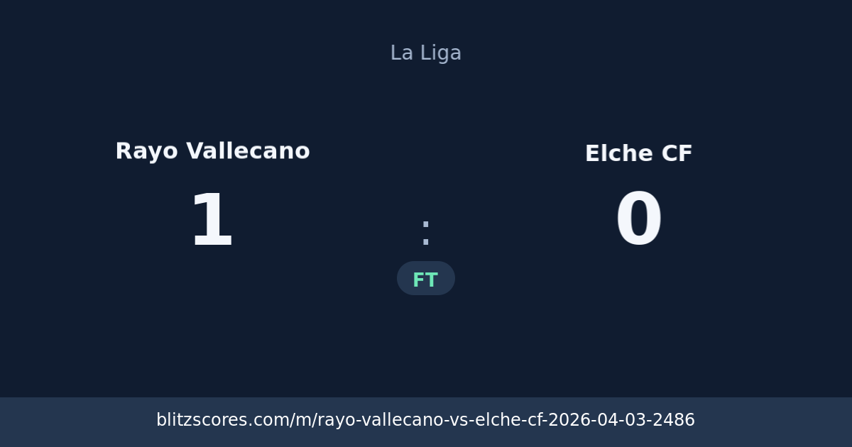 Rayo Vallecano vs Elche CF score card