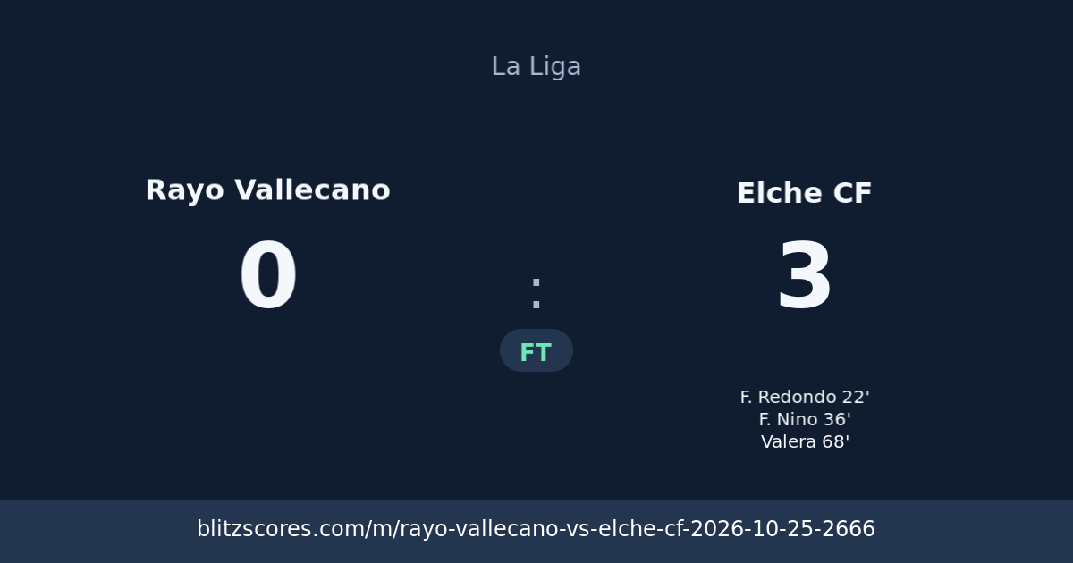 Rayo Vallecano vs Elche CF score card